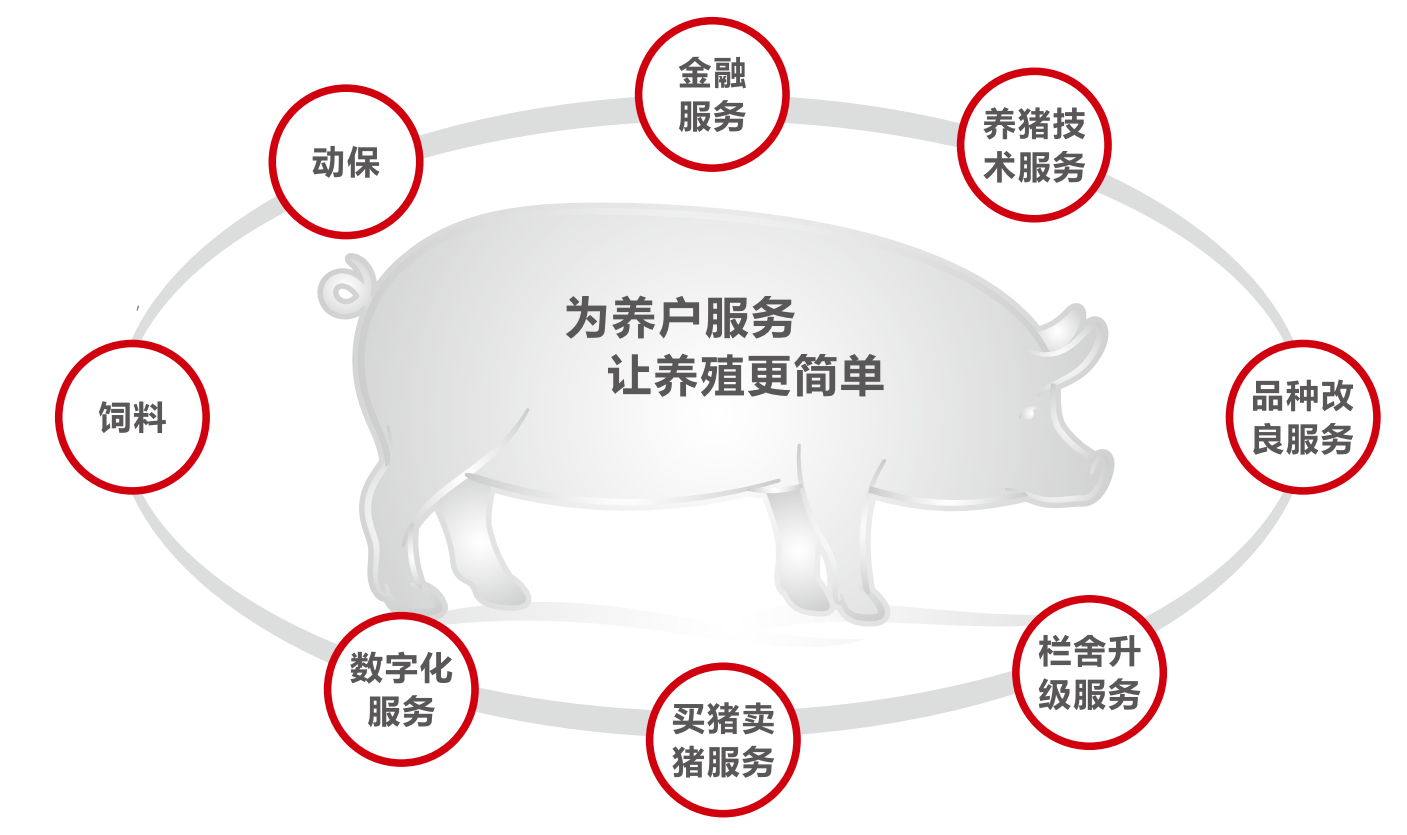養殖服務中心 養殖服務中心
